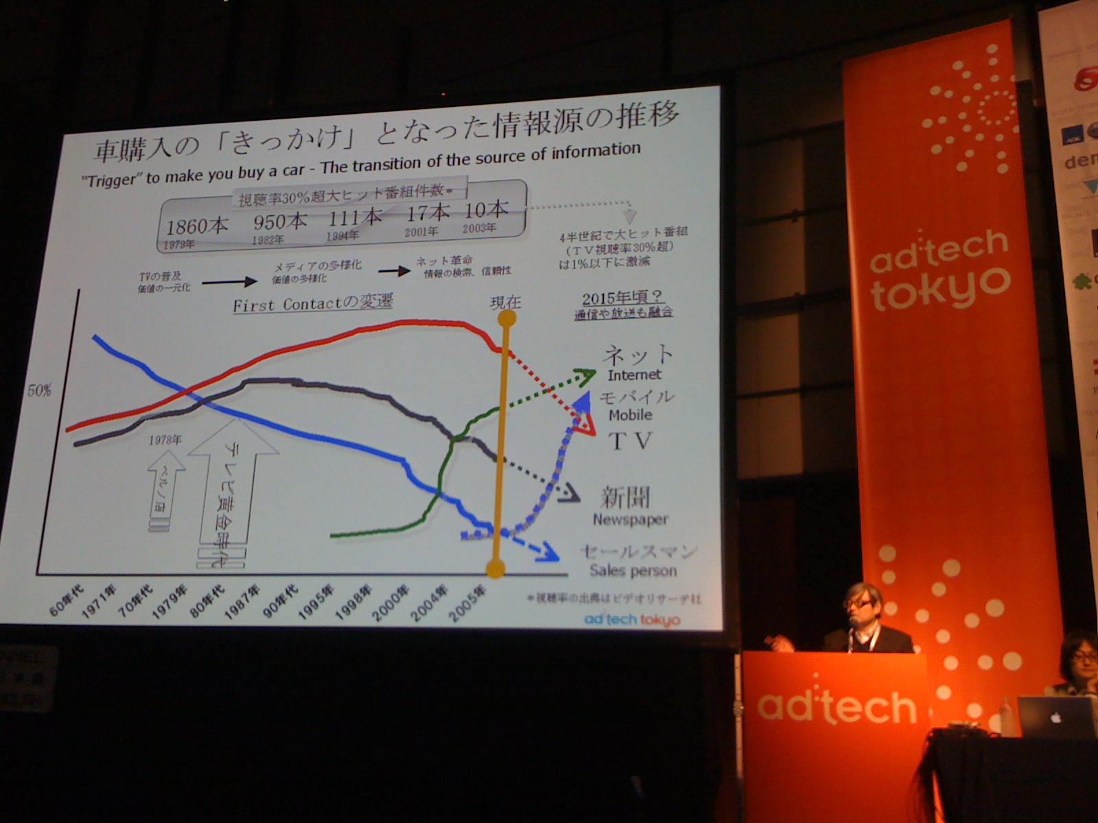 adtech1