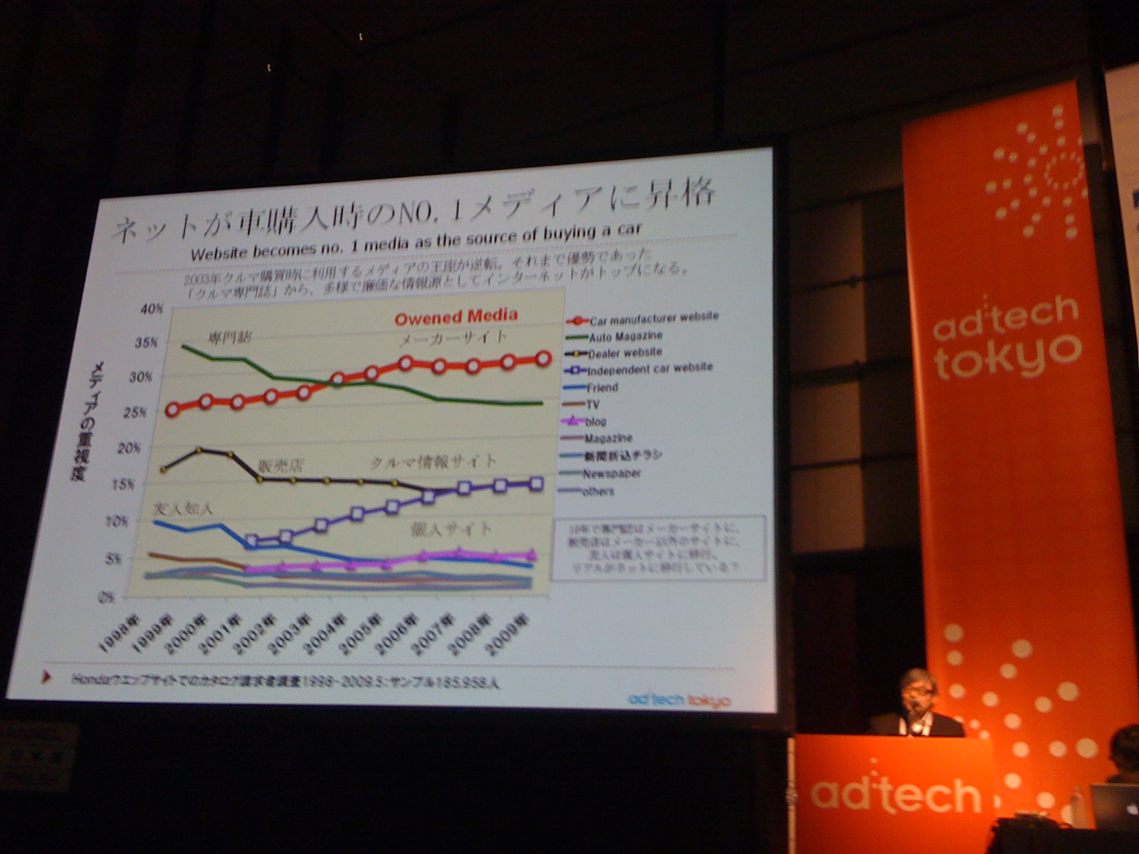 adtech1