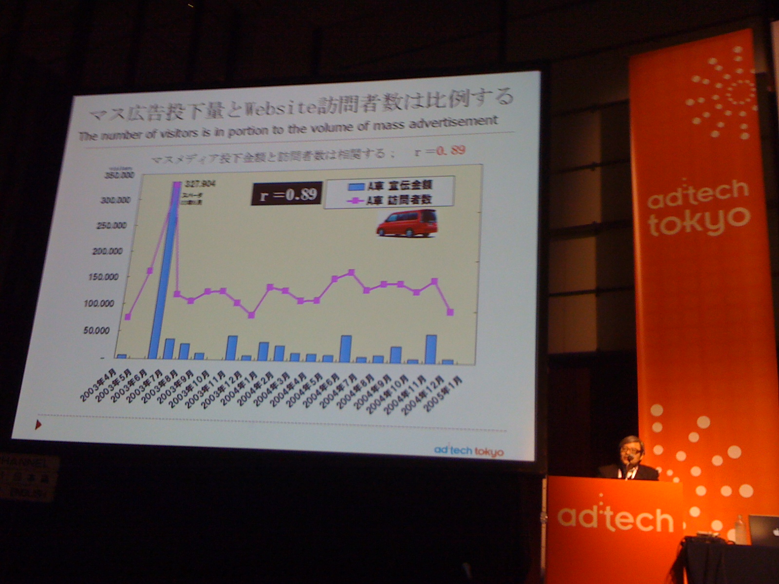 adtech1
