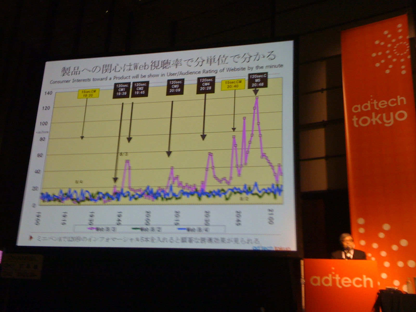 adtech1