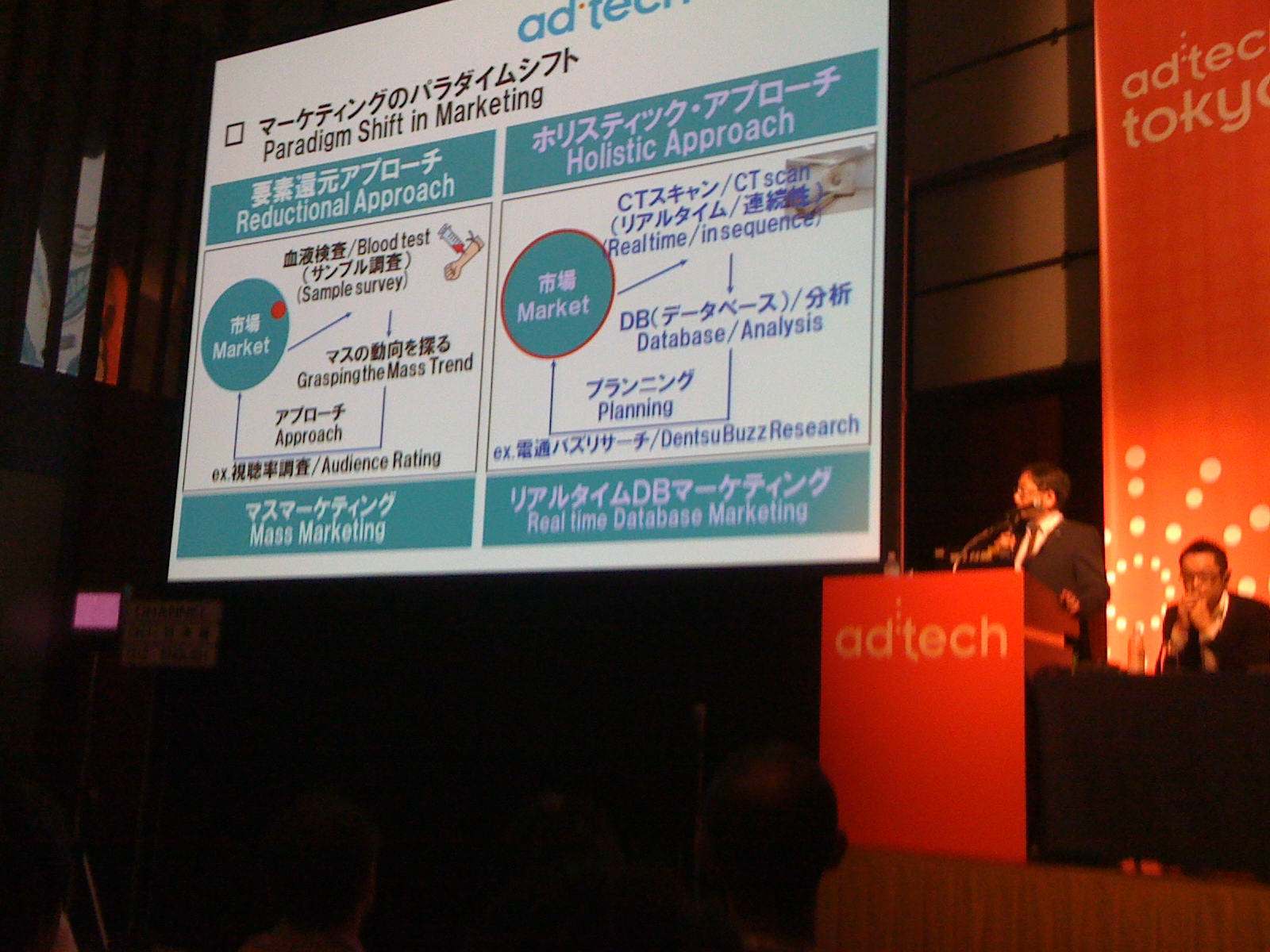 adtech1
