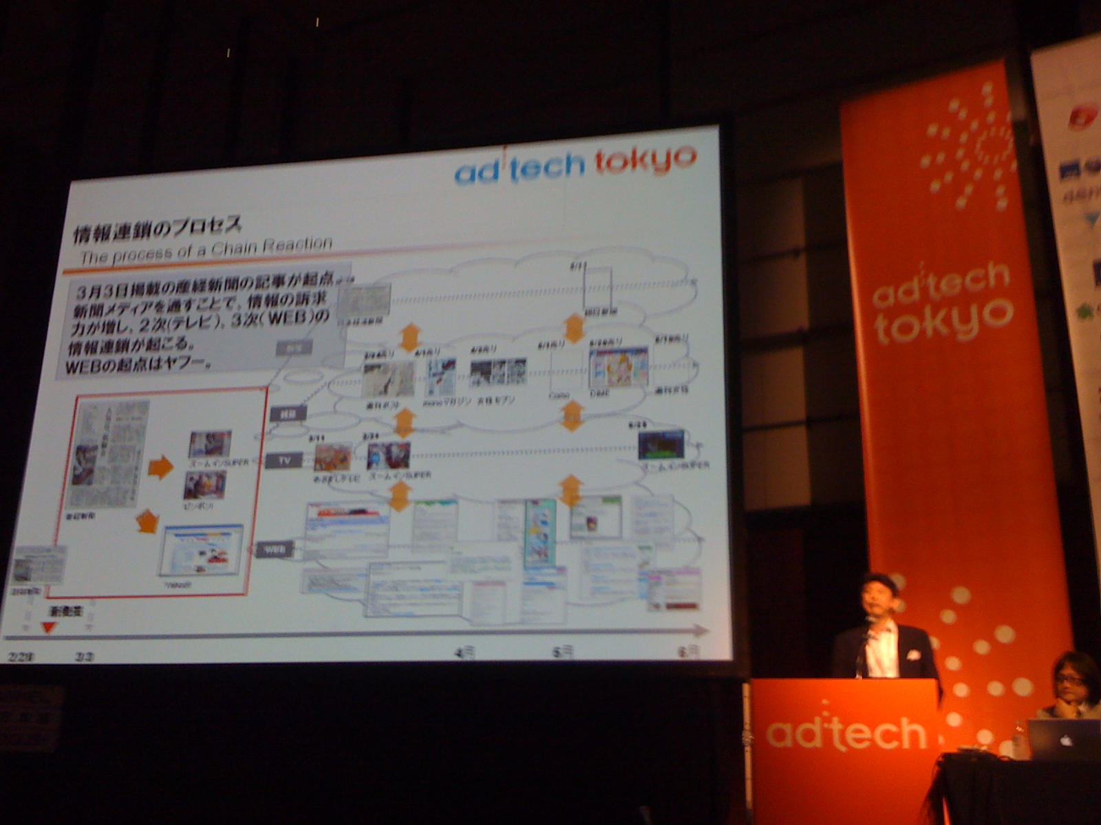 adtech1