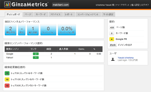 20100822_ginzametrics00