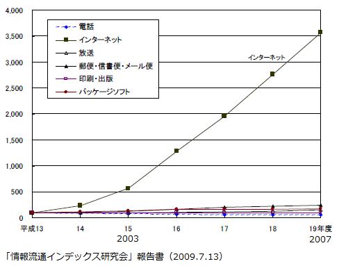 infotrafics