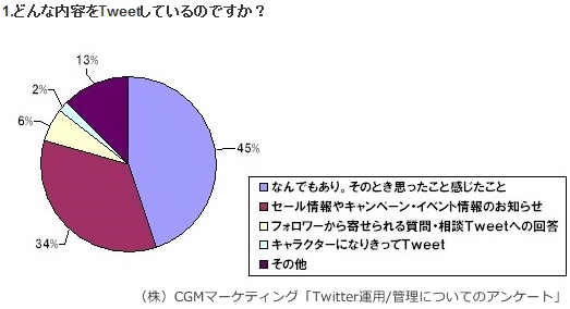 twenq1