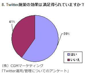 twenq2