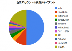 twitter_report_201009
