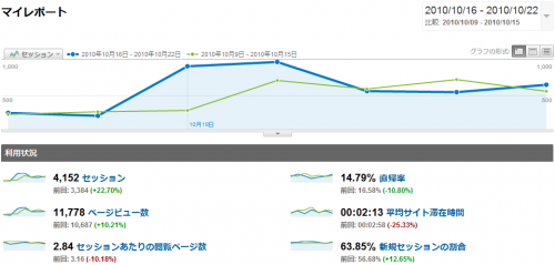 compare_20101023