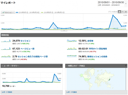 monthly_report_201009