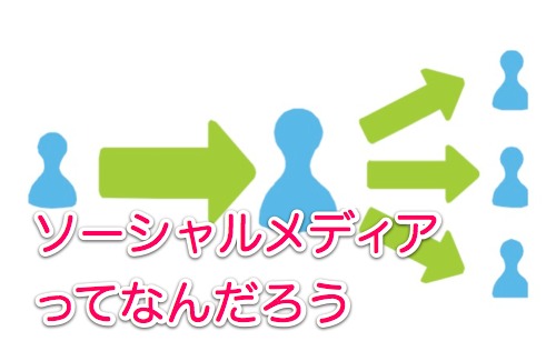 whatissocialmedia