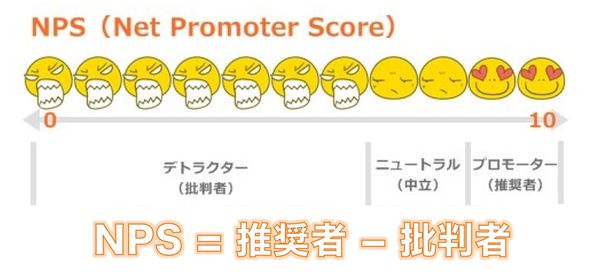 NPS - MarketingPedia （マーケティング用語集Wiki）