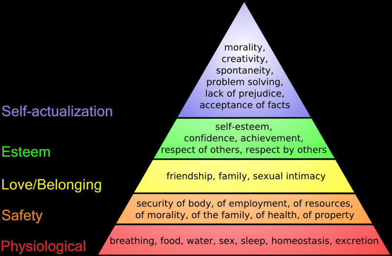ファイル:ファイル-Maslow's hierarchy of needs.png